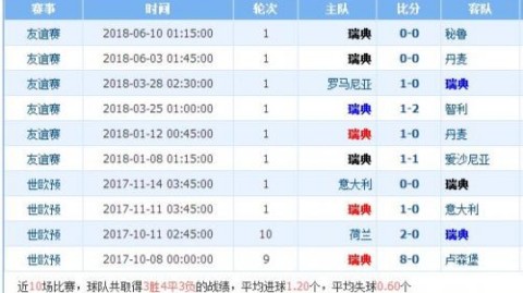 瑞典VS西班牙比分预测——亚马尔伤缺，北欧铁骑能否抓住“变阵窗口期”？