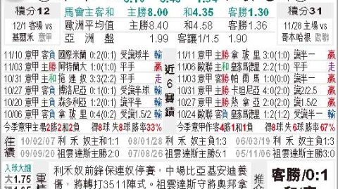 欧冠尤文客平摩纳哥双双进附加赛