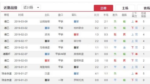 奥厄VS基尔！保级六分战谁能抢到救命稻草？——德乙前瞻