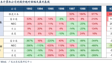 利物浦VS贝尔格莱德红星！残阵遇客场虫，安菲尔德能否轻取三分？——欧冠前瞻