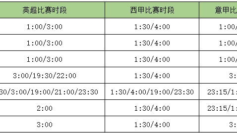 意甲第34轮意甲第34轮序号日期(周日评级