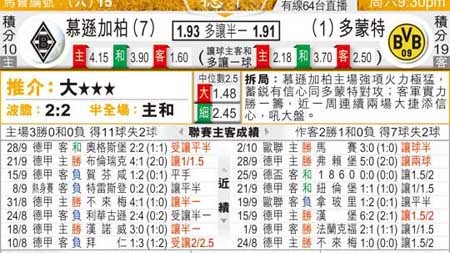 “普鲁士德比”今夜上演！多特残阵能否碾碎门兴的客场尊严？