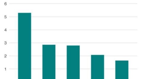 英超球员税收百分比全解析：哈兰德周薪50万为何仅留一半？