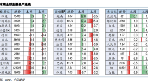 老鹰对活塞比分预测：交易重建后的强势崛起能否击穿活塞残阵？